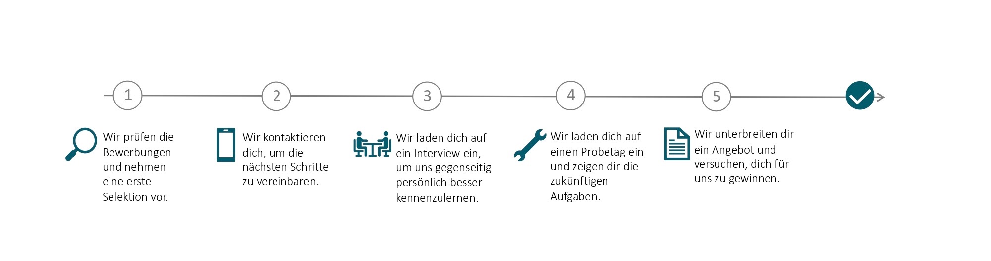 AXPERT_Einstellungsprozess AXPERT_Einstellungsprozess.jpeg